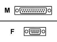 Intermec - Nulmodem-kabel - DB-9 (V) - DB-25 (M) - voor EasyCoder F2, F4