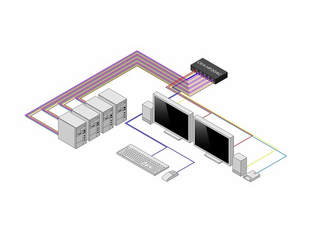 Secure 4-Port KVM Switch HDMI/DP NIAP
