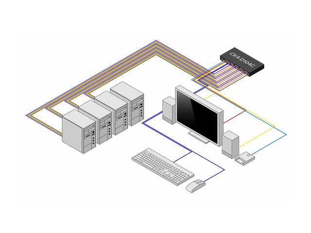 Secure 4-Port KVM Switch DVI NIAP TAA