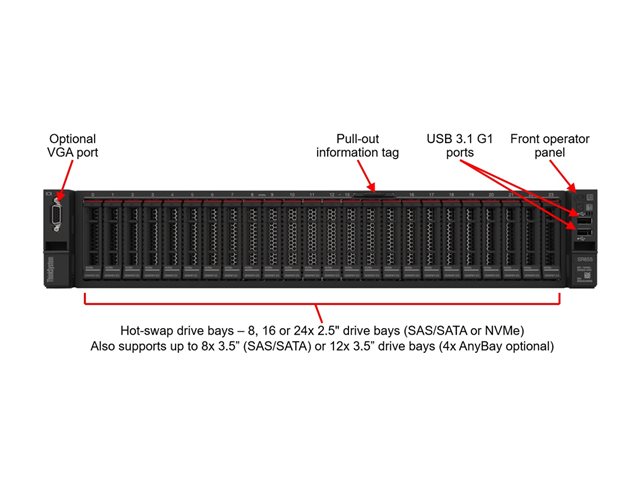 Lenovo ThinkSystem SR655 7Z01 - Server - rack-mountable 2U - 1-way - 1 x EPYC 7282 / up to 3.2 GHz - RAM 32 GB - SAS - hot-swap 2.5\" bay(s) - no HDD - AST2500 - no OS - monitor: none