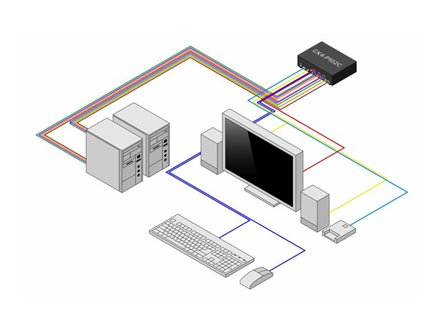 Secure 2-Port KVM Switch DP NIAP TAA