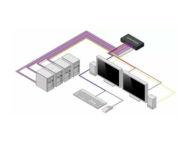 Secure 4-Port KVM Switch DP NIAP TAA