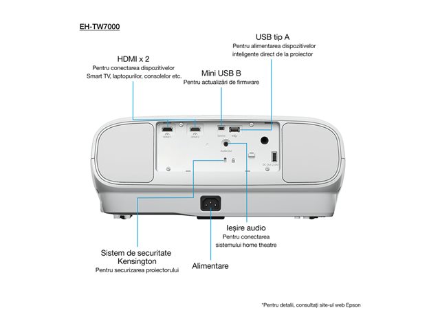 Epson EH-TW7000 - 3LCD projector - 3D - 3000 lumens (white) - 3000 lumens (colour) - 3840 x 2160 (2 x 1920 x 1080) - 16:9 - 4K - white