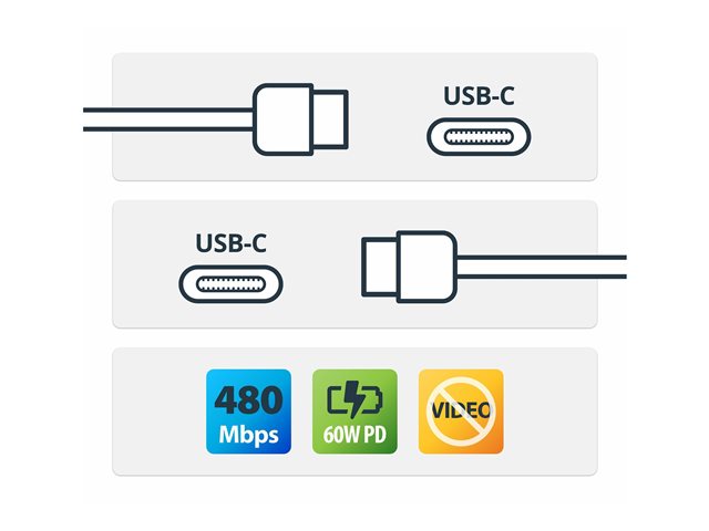 2m 6.6ft White USB-C Cable 2 Pack
