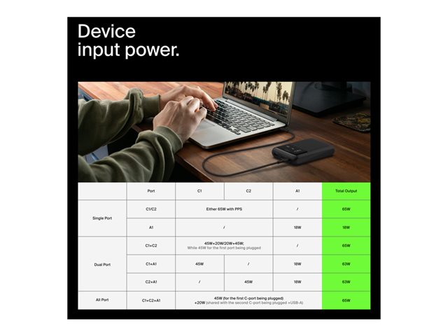 Belkin BoostCharge Pro - Power bank - 20000 mAh - 65 Watt - Fast Charge, PD - 3 output connectors (24 pin USB-C, USB)