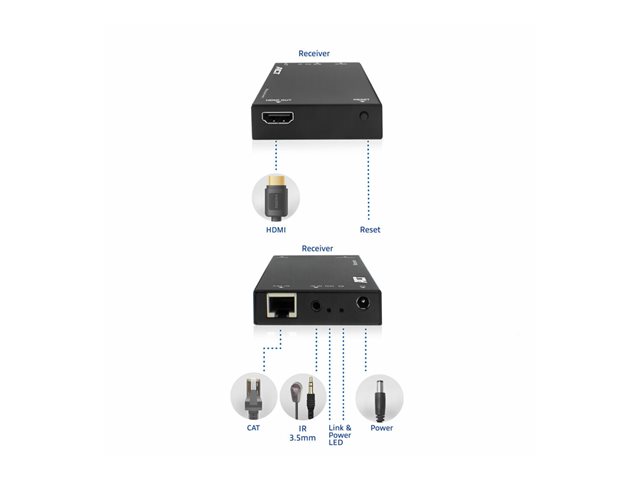 HDMI over IP Receiver unit for AC7852