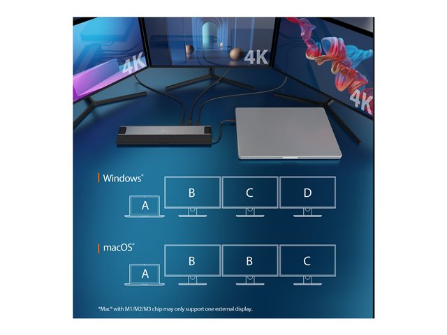 USB4 TRIPLE 4K DISPLAY DOCKING STATION