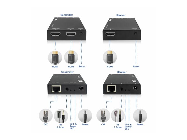 HDMI over IP Extender Set, via CAT5e and up, 150 meters