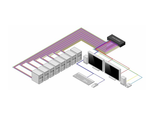Secure 8-Port KVM Switch 2x DP NIAP