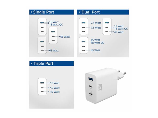 USB-C/USB-A Charger 65W 3-port with Power Delivery PPS QuickCharge and GanFast
