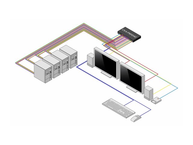 Secure 4-Port KVM Switch DP-HDMI NIAP