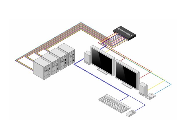 Secure 4-Port KVM Switch NIAP TAA