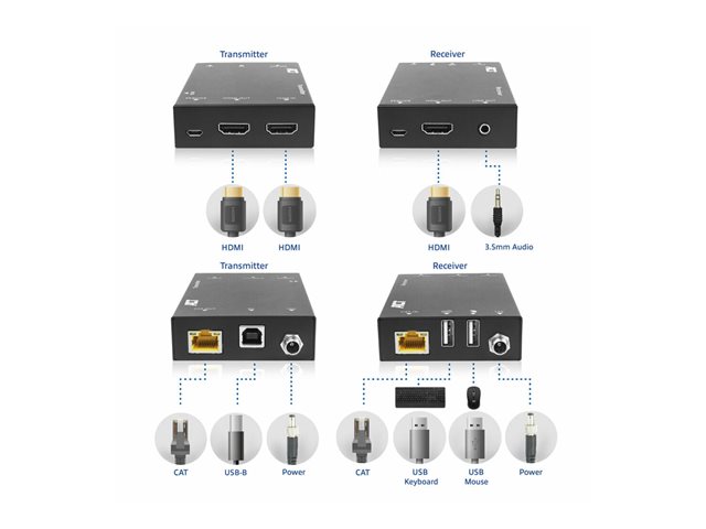4K HDMI 2.0 KVM extender set over CAT6Aup to 70 meters
