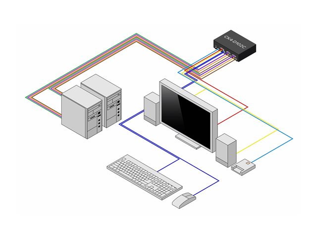 Secure 2-Port KVM Switch DVI NIAP TAA