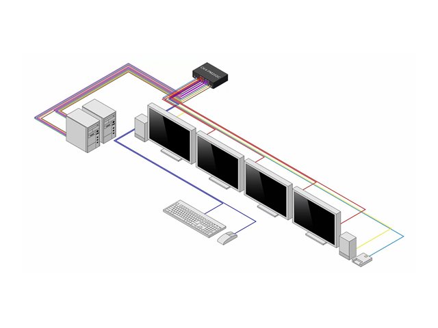 Secure 2-Port KVM Switch DP-HDMI NIAP
