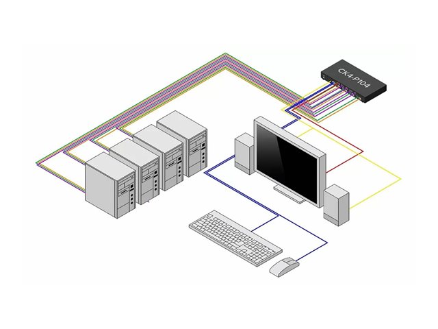 Secure 4-Port KVM Switch DP NIAP TAA