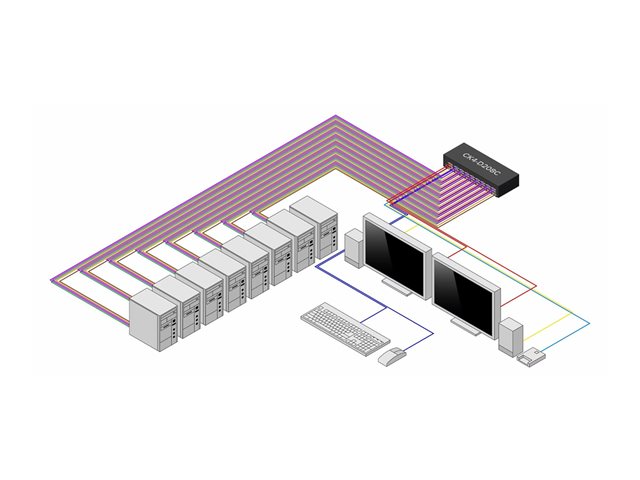Secure 8-Port KVM Switch DVI NIAP TAA