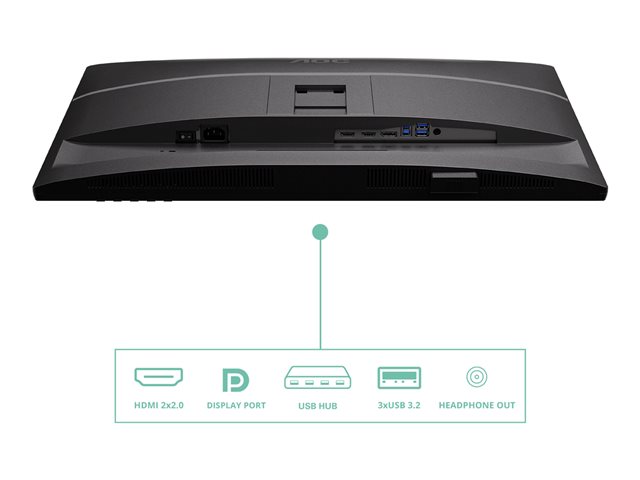 27' 16:9 IPS 120Hz 2560x1440 HAS 150mm   HDMI x 2x 2.0 DP x 1x 1.4