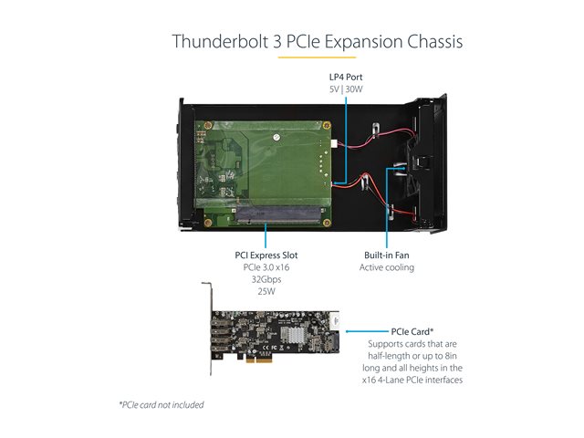 StarTech.com Thunderbolt 3 PCIe Expansion Chassis, External Enclosure Box with 1x PCI-Express Slot, 5K/4K Output Via TB3/DP Ports, TAA - System bus extender - DP - 65 Watt - for P/N: TB3DK2DPM2, TB3DOCK2DPPD, TB3DOCK2DPPU