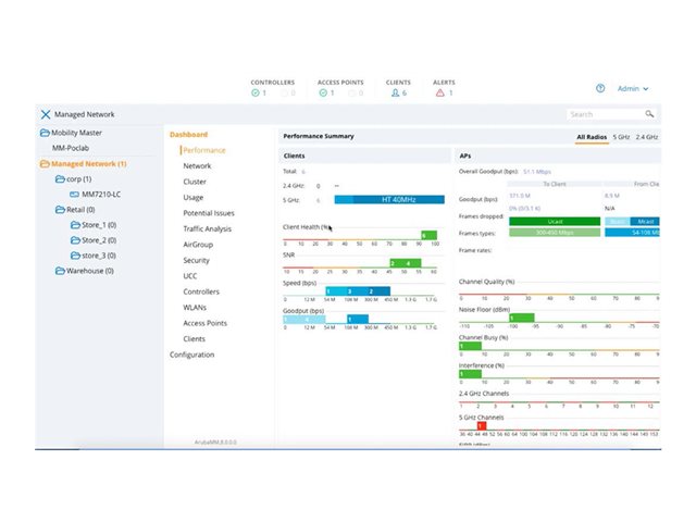 HPE Aruba Mobility Controller Virtual Appliance (EG) - Licence - up to 50 access points - ESD