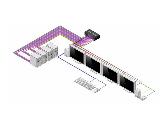 Secure 4-Port KVM Switch 4x DP NIAP