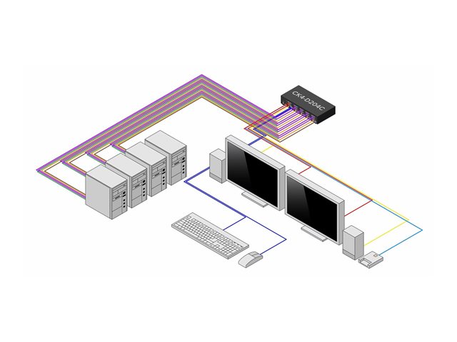 Secure 4-Port KVM Switch 2x DVI NIAP