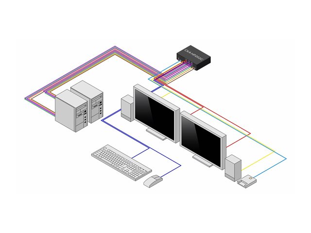 Secure 2-Port KVM Switch DP NIAP TAA