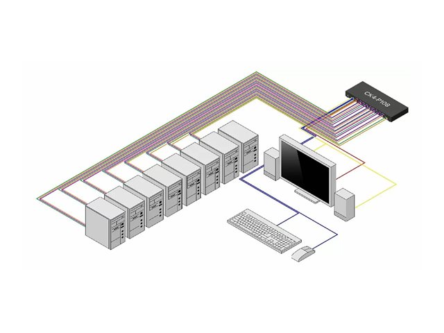 Secure 8-Port KVM Switch DP NIAP TAA