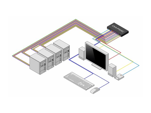 Secure 4-Port KVM Switch DP NIAP TAA