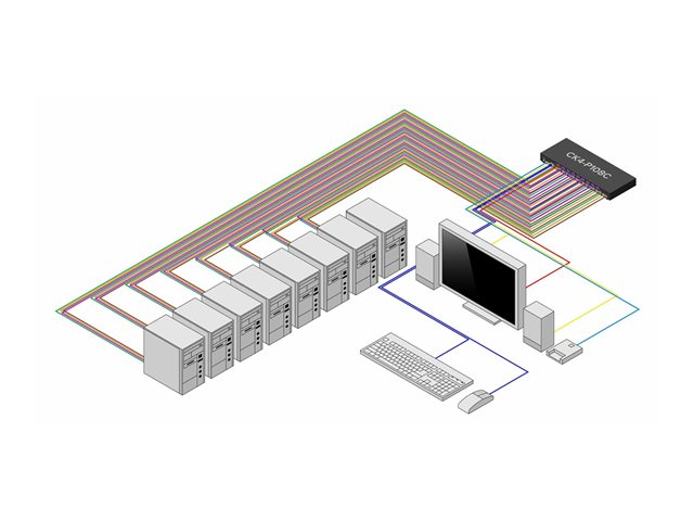 Secure 8-Port KVM Switch DP NIAP